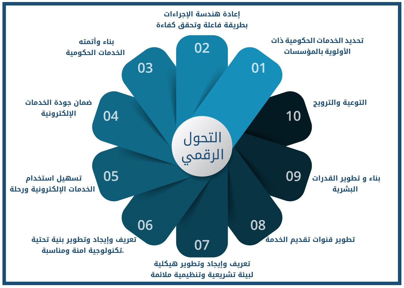 الرسالة الإلكترونية